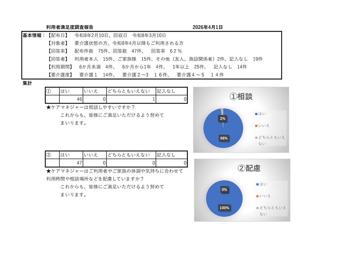 ケアプラン_満足度調査P1