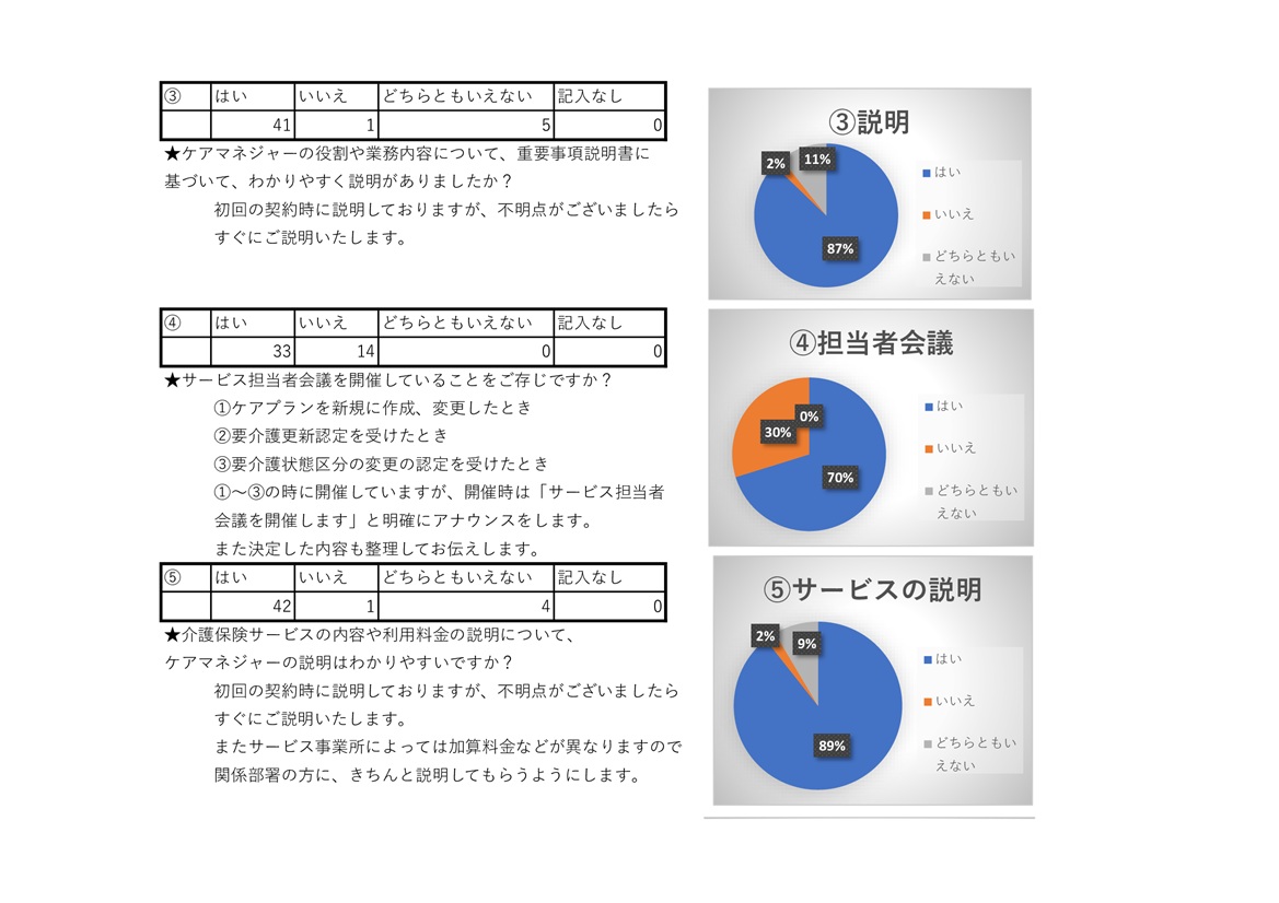 ケアプラン_満足度調査P2