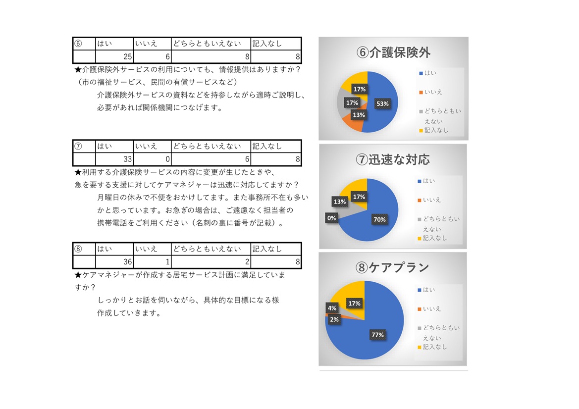 ケアプラン_満足度調査P3