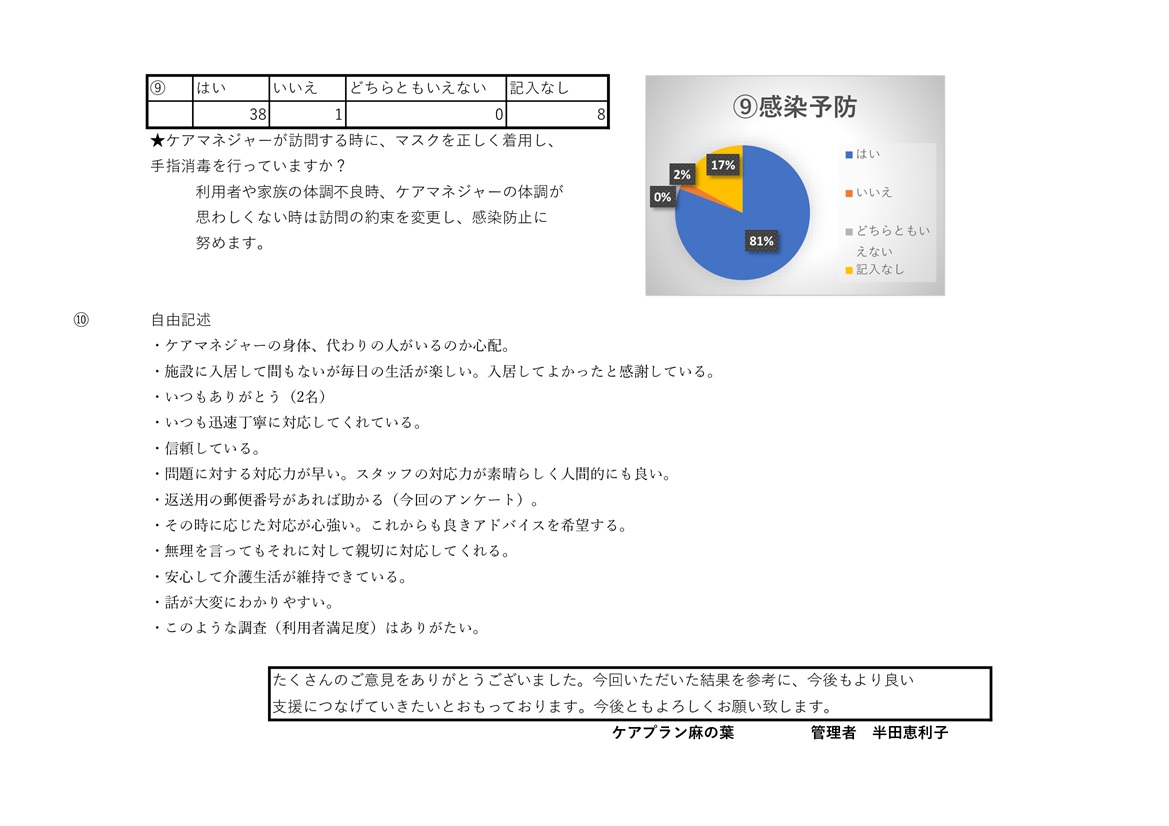 ケアプラン_満足度調査P4